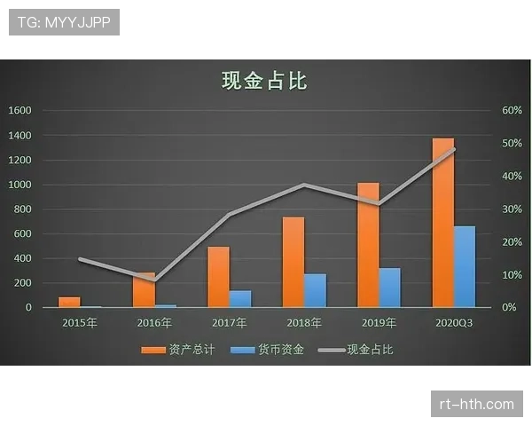 深度报道：财务公平法案新规下，俱乐部在“数字基础设施”上的巨额投资如何被审计与界定